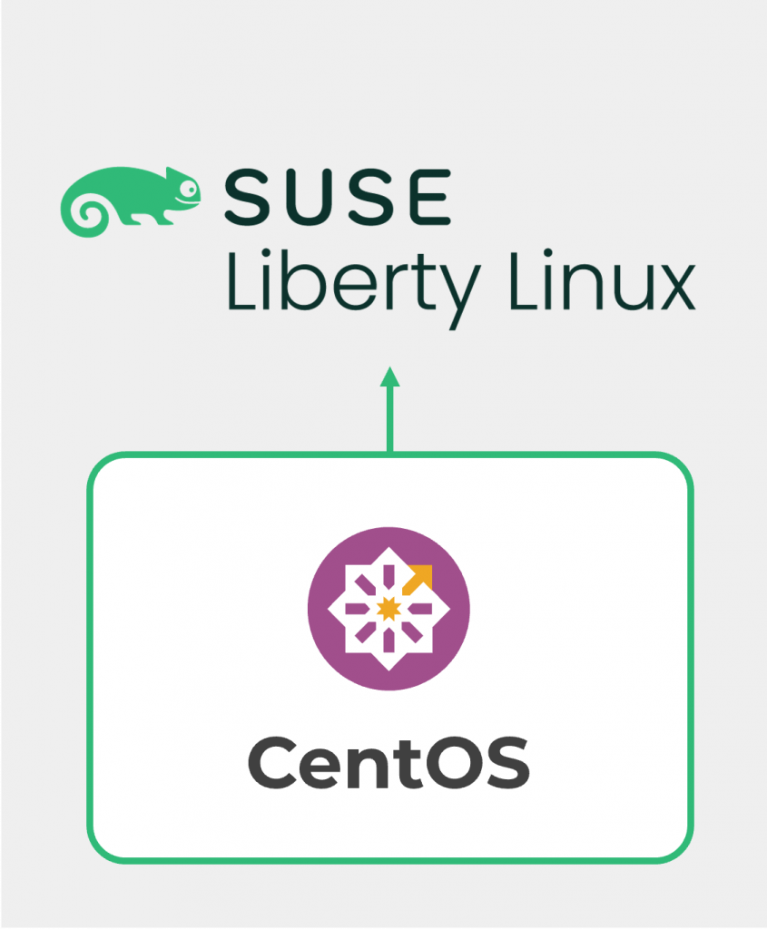 Getting Updates For Centos And Rhel With Suse Liberty Linux And Rmt