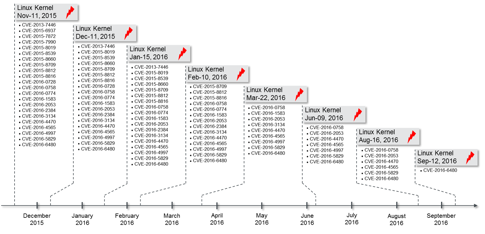 suse linux kernel