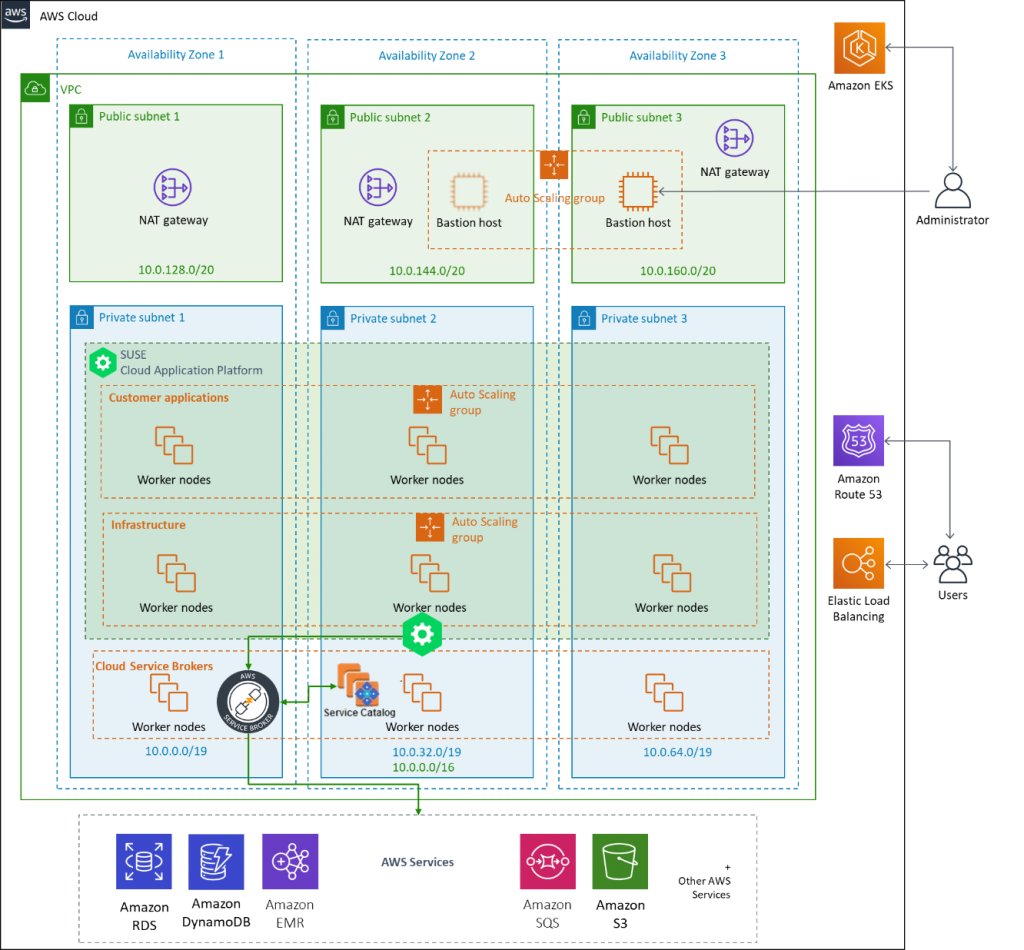 Cloud Native Applications in AWS supporting Hybrid Cloud - Part 2 ...