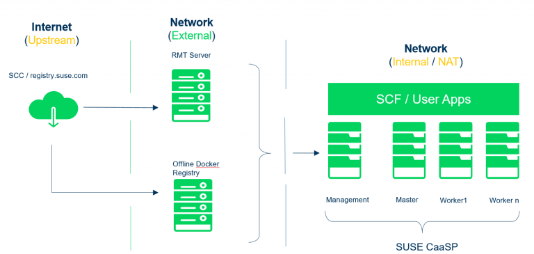 Setup secure private Docker registry in SUSE Linux Enterprise server ...