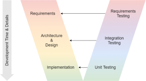 The V-Model | SUSE Communities