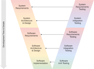 The V-Model | SUSE Communities