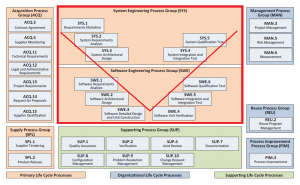 An ASPICE Overview | SUSE Communities