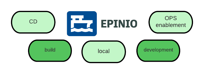 Kubernetes In Docker Desktop Just Got Easier With Epinio SUSE Communities