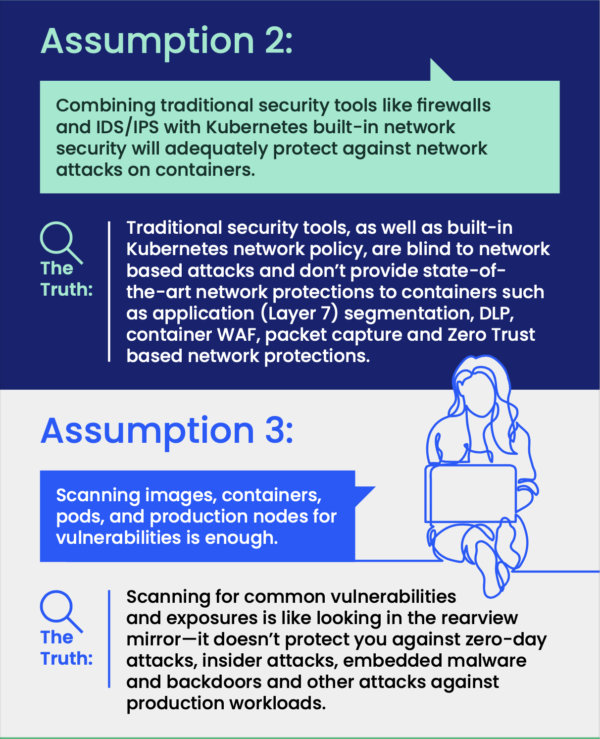 Deciphering Security Misconceptions For Kubernetes 