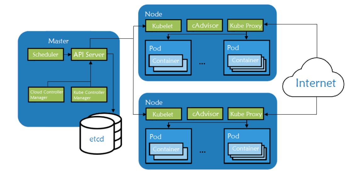 How Does Kubernetes Work? | SUSE Communities